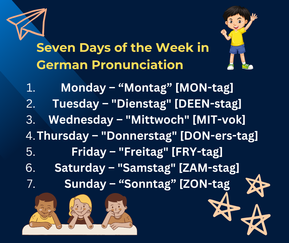 How to say days of the week in German