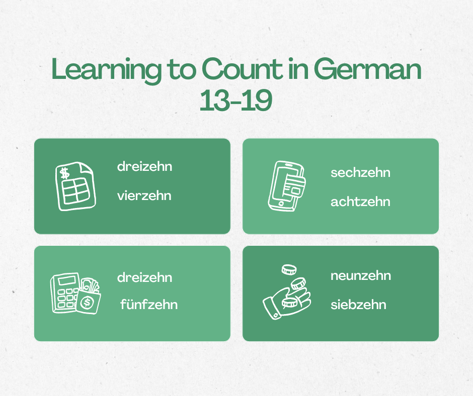 Learning to count in German